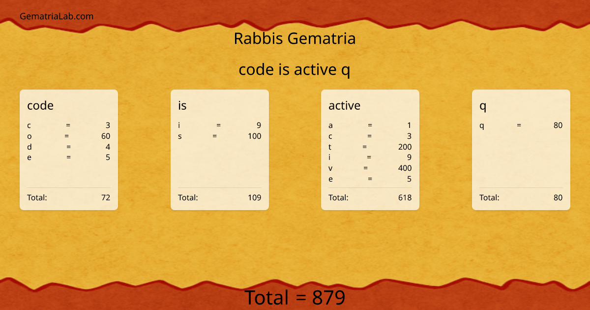 code is active q in rabbis Gematria